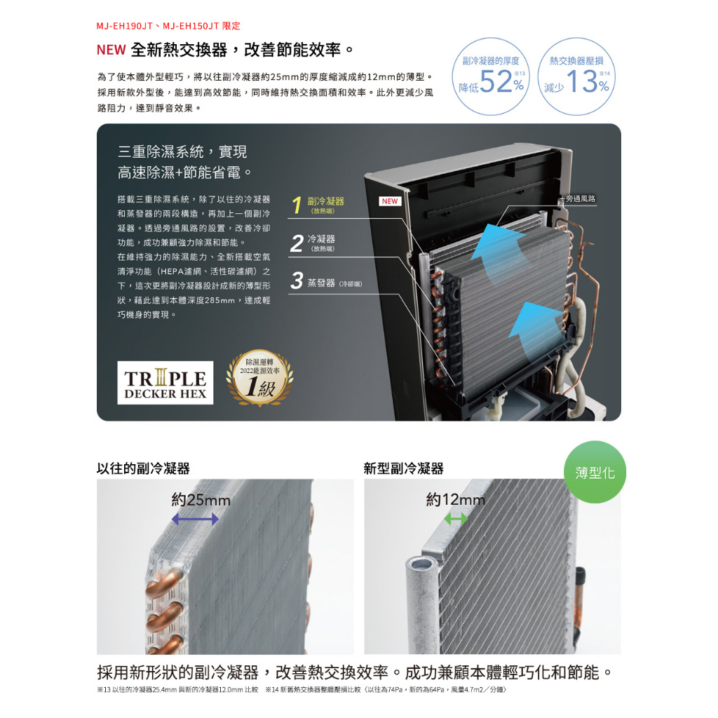 MJ-EHV250JT+6
