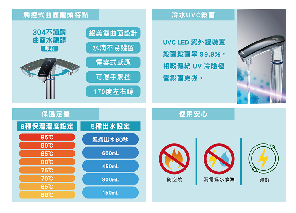 NC-ANX2-SET+2
