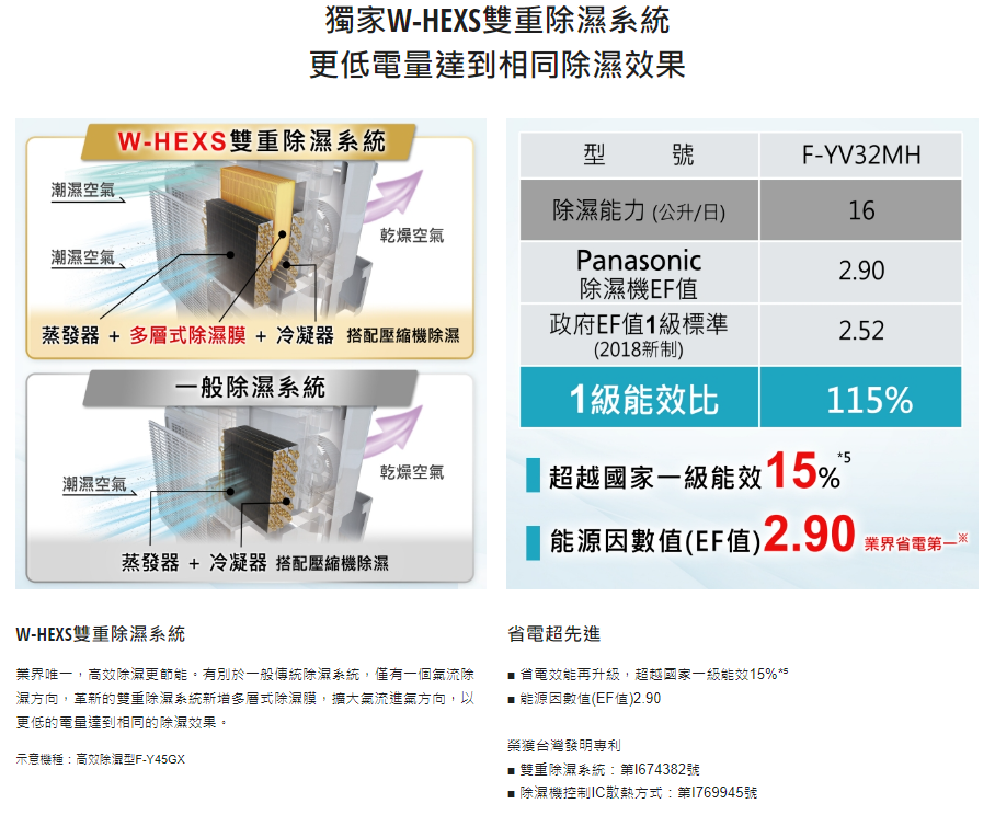 F-YV32MH+7