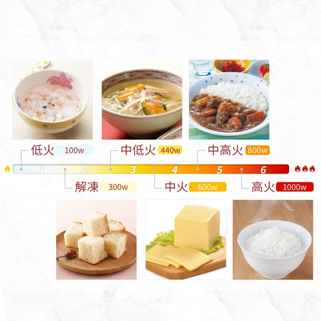 NN-ST65J+4
