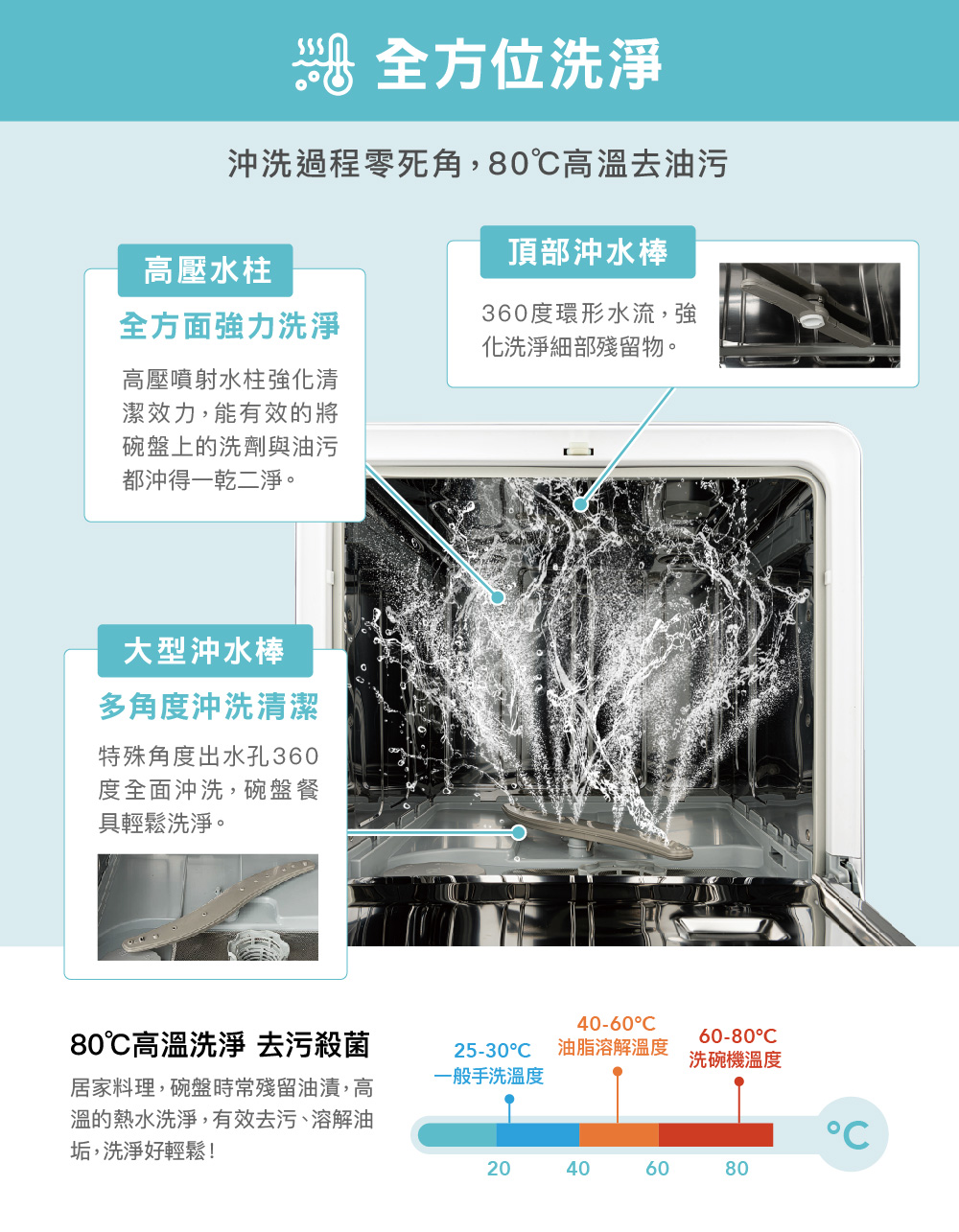 KDW-236W+3