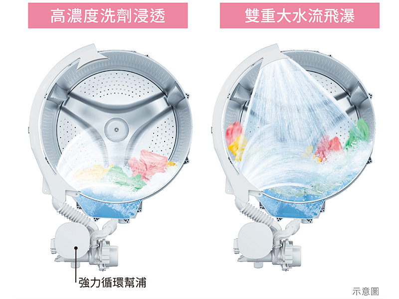 BD-SX150JJ-W+2