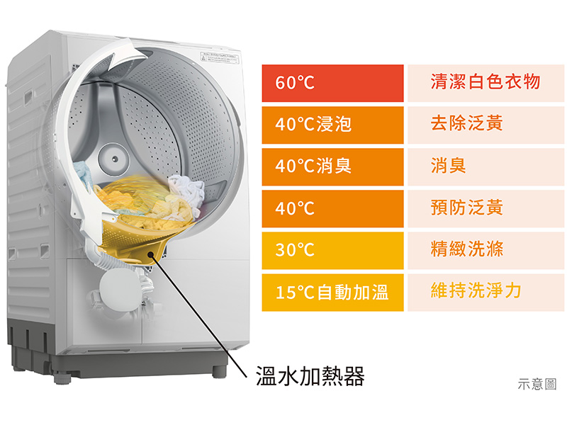 BD-SX150JJ-W+3