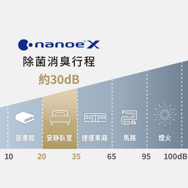 N-R600AR-X1+5